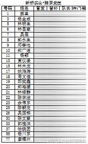 2016汕头乙级足球联赛,2017年汕头足球赛事