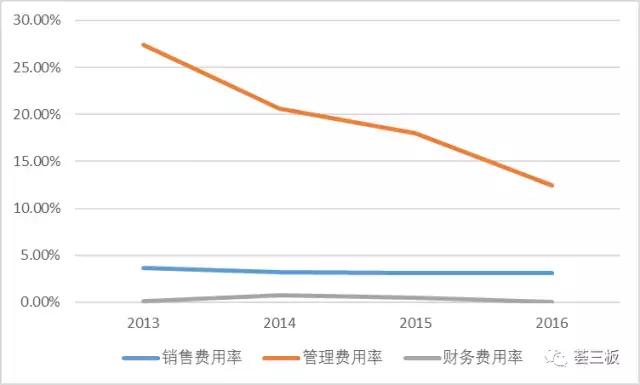 荟研报｜房米网（835086）：国内领先的整合营销服务商