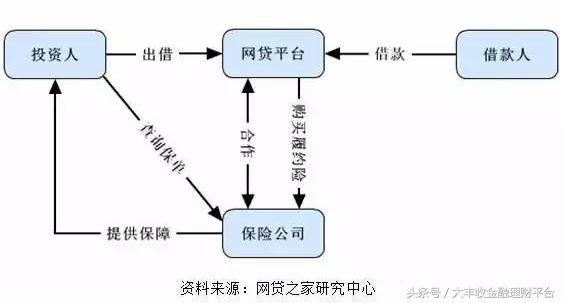 大丰收贷款平台怎么样,大丰收金融理财平台