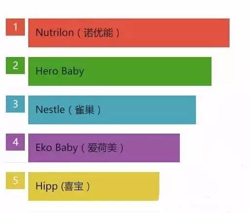 学会这一招教你识别奶粉,宝妈来教你辨别优劣奶粉