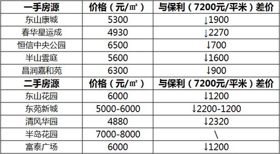 房价一年每平涨一千高吗,不到一年就涨1000块