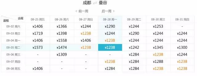 12月机票提前多少天订最便宜,每个星期哪天订机票最便宜