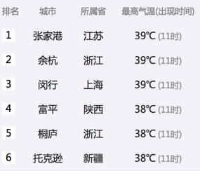 快收好这份避暑攻略,高温避暑指南