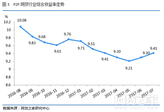 金融监管风暴的预兆,监管风暴对股市的影响