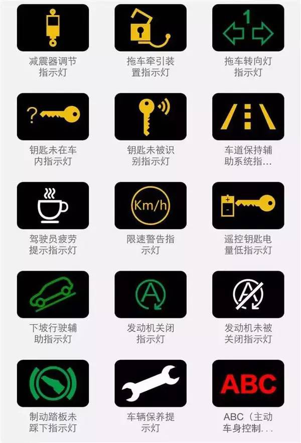 车辆仪表指示灯大全,交警蜀黍给的礼物