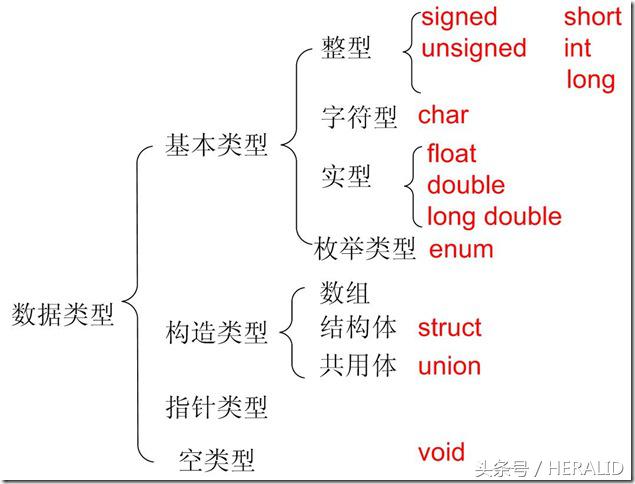 c语言基本数据类型详细讲解,c语言提供的合法数据类型关键字