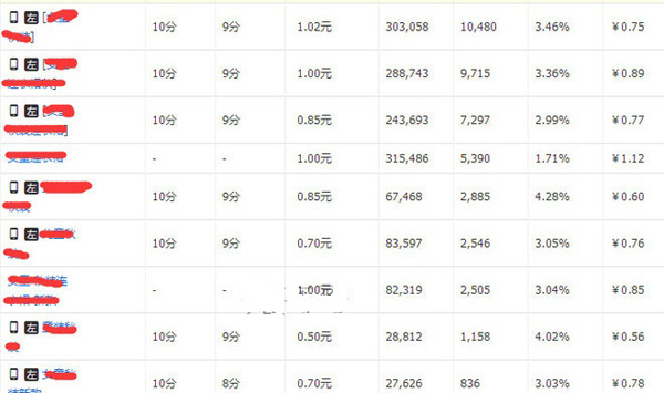 淘宝上架的宝贝怎么优化,淘宝宝贝7天后下架怎么上架