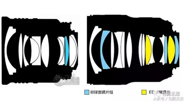 灏煎悍af-s24-120mmf4,灏煎悍afs24f1.8g璇勬祴