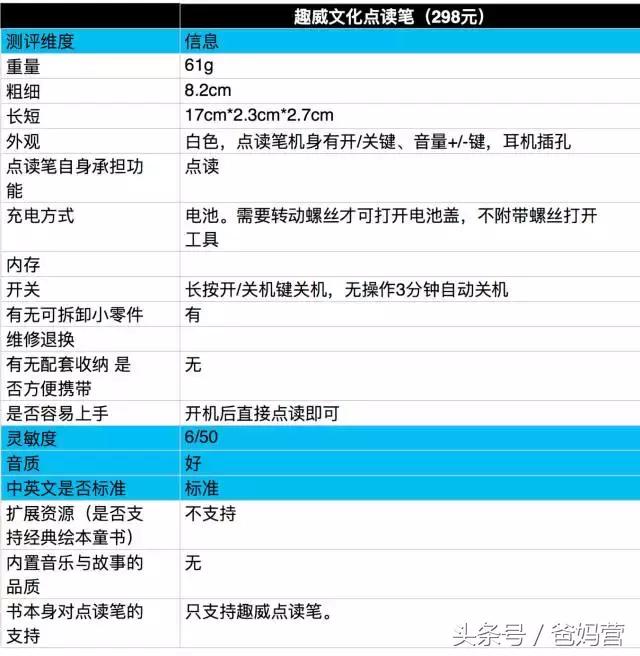 哪款点读笔最好用,如何选择点读笔最好