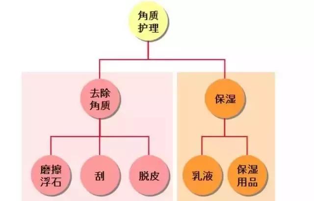 日本热销药妆,日本爆款药妆店