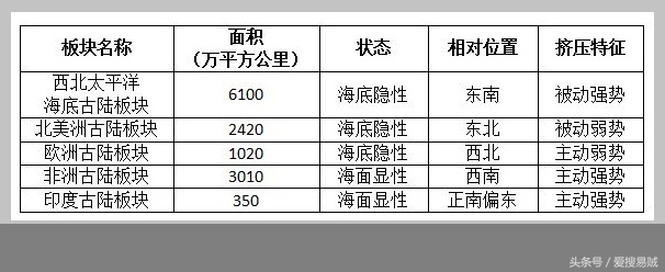 3分钟看懂世界历史地图演化,历史上五个古老的世界地图