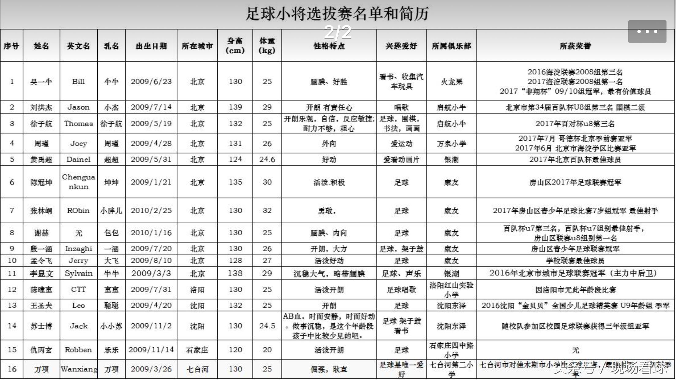 激情星期六:京鲁大战激烈精彩,足球小将厉害可爱!|看球记