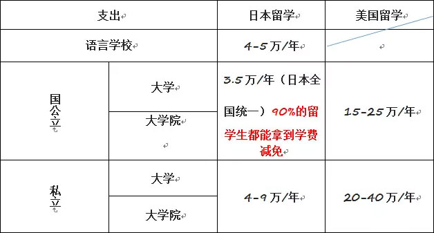 为你揭开日本留学全英授课项目——G30项目的神秘面纱