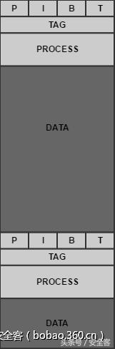 内核池溢出漏洞利用实战之Windows10篇
