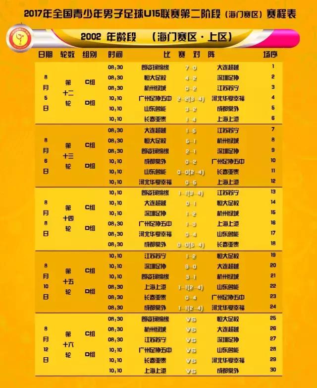 中青赛第四轮大连人u15最新比赛,u15比赛全场回放