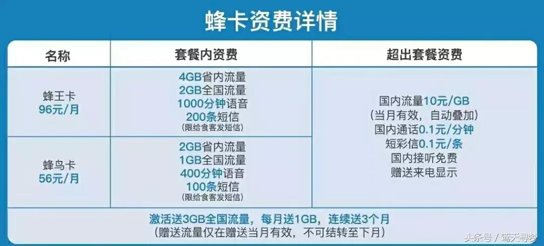 最良心的物联网卡,物联网和卡哪一种比较好