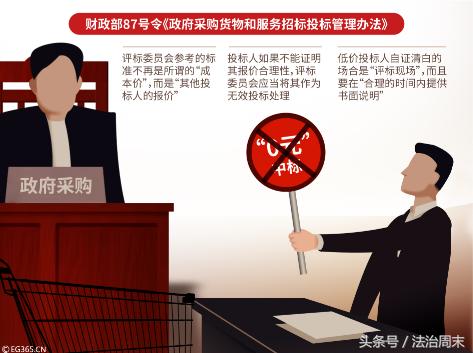 政府采购7种方式图解,政府采购招标潜规则