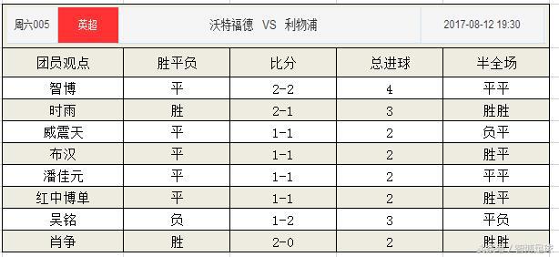 竞足单关赛程表,竞足单关总进球