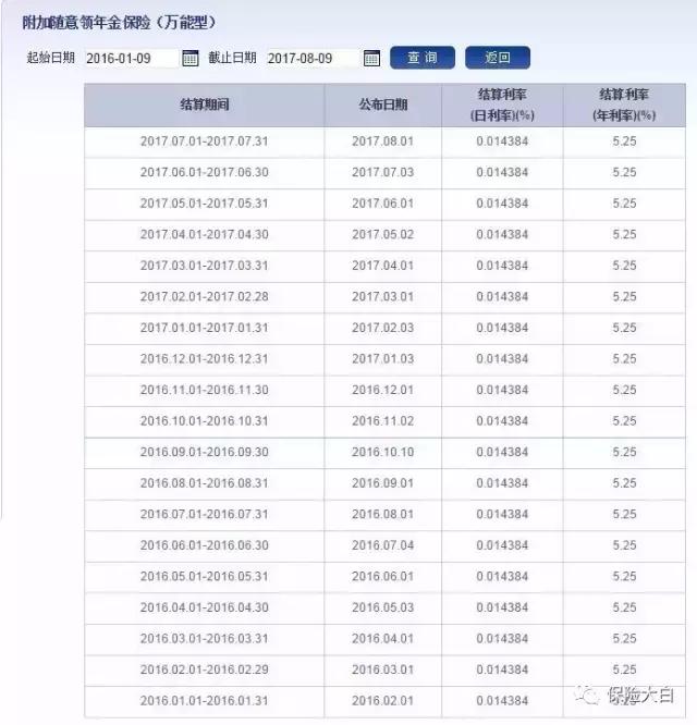 理财保险万能型可靠吗,理财保险的万能账户可靠吗