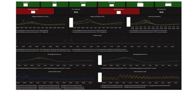 十年磨一剑，美国巨头视频网站Hulu的直播系统架构实践
