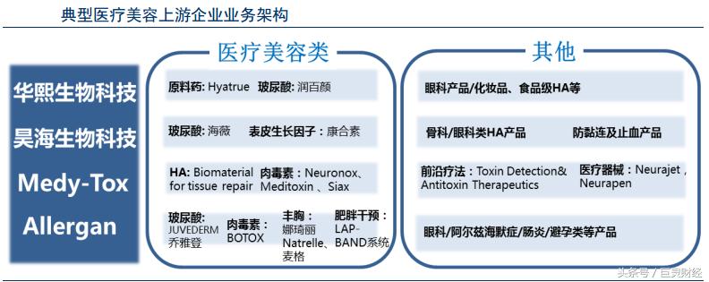 玻尿酸企业登陆A股，毛利率碾压茅台？