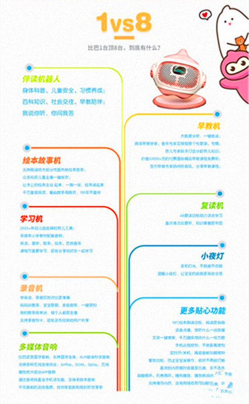 不伤眼睛的早教机评测,智能学习早教机测评