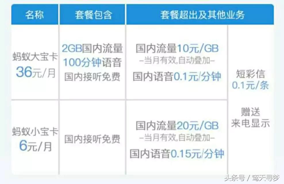 最良心的物联网卡,物联网和卡哪一种比较好
