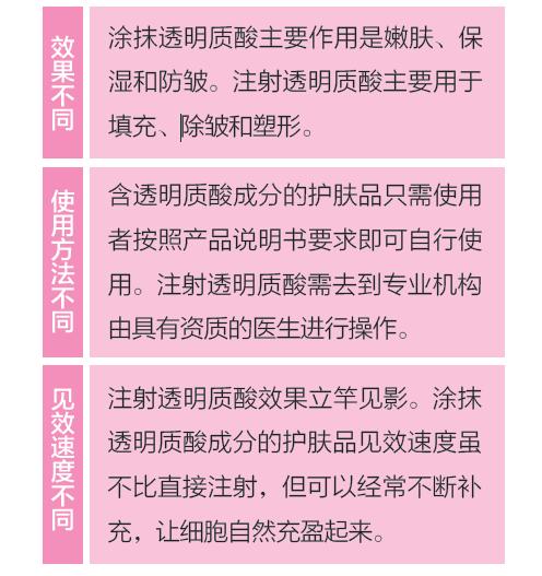 微整玻尿酸注射方法步骤,微整界的明星