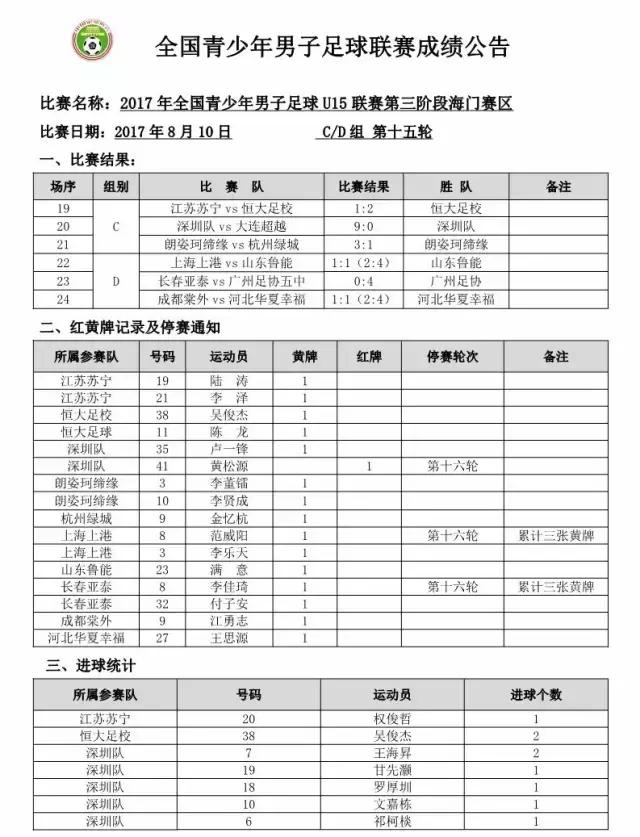 中青赛第四轮大连人u15最新比赛,u15比赛全场回放
