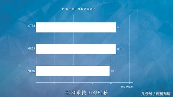 ge63vr璇勬祴,ge63vr