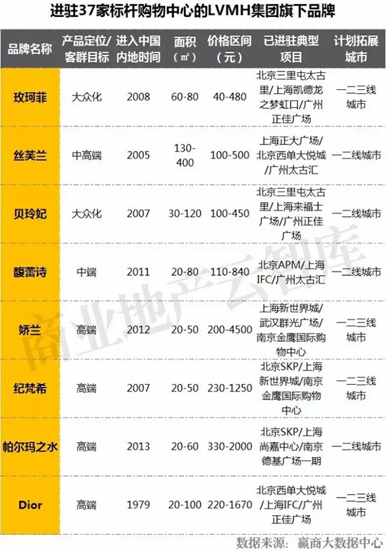 招商内幕真实案例,高档化妆品招商有哪些