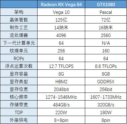 radeonvega10显卡怎么样,radeonvega11graphics显卡怎么样