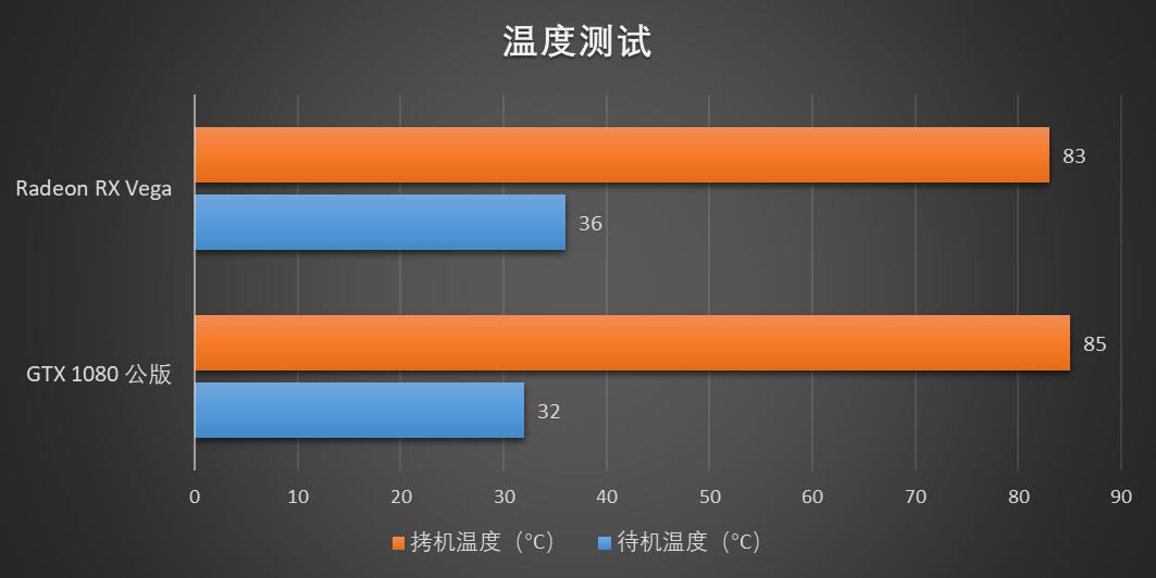 radeonvega10显卡怎么样,radeonvega11graphics显卡怎么样