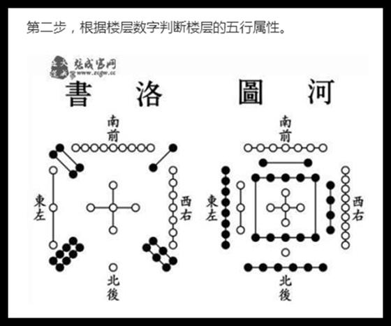 属相与楼层的选择,属相与楼层的关系
