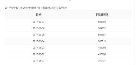 现象级手游最新的,现象级的手游