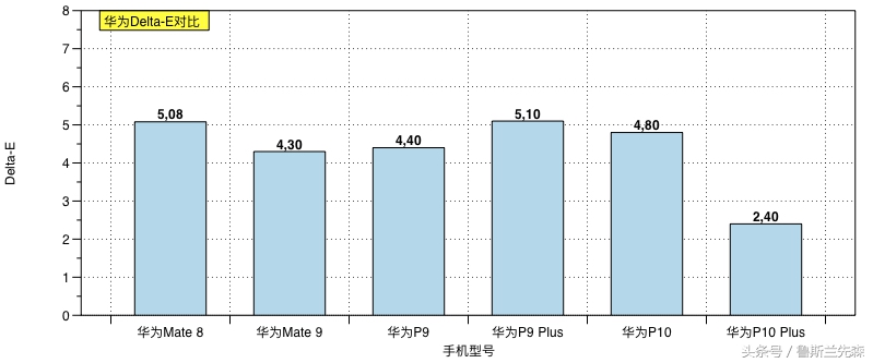 广色域到底好不好,广色域屏幕太鲜艳