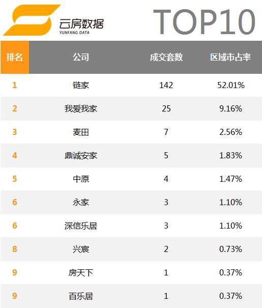 北京万科小区排名,北京房地产中介排名前十名