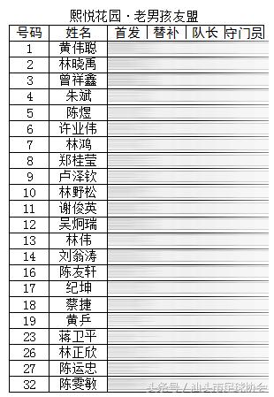 2017汕头足球联赛,广东省足球协会超级联赛汕头b组