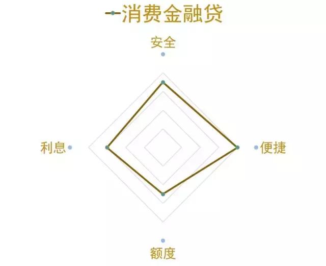 缺钱借钱的平台,借钱用什么方法比较合适