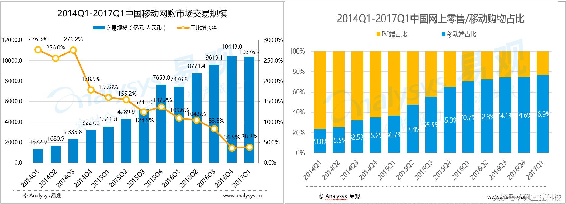 天猫京东竞品分析,b2c网上商城对比分析