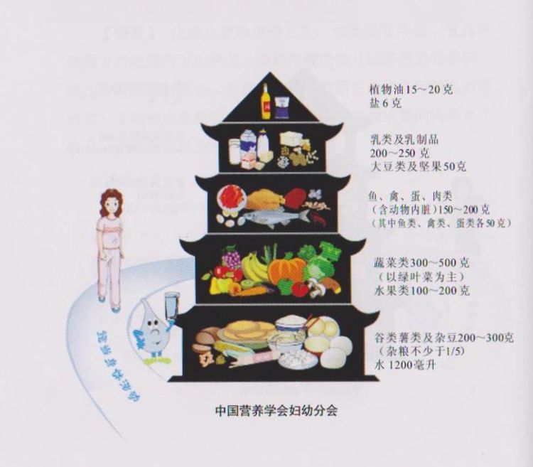 孕妇体重管理的最佳方法,孕期体重管理秘籍