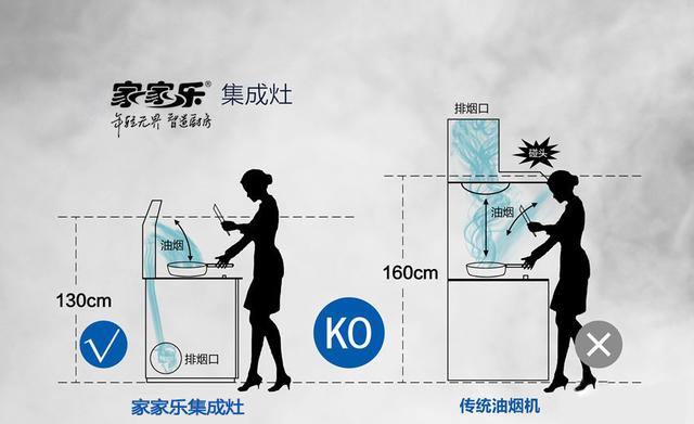 家家乐集成灶：为您保“家”护航