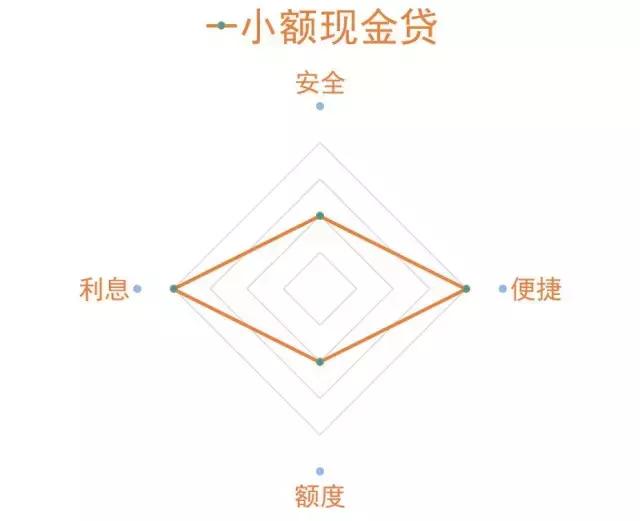 缺钱借钱的平台,借钱用什么方法比较合适