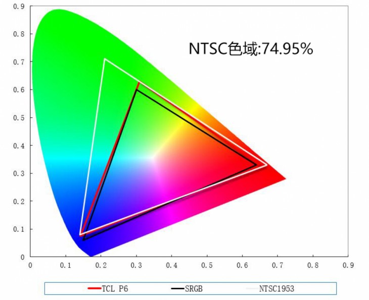 tclp6是真的4k电视吗,tclp6超清轻薄电视