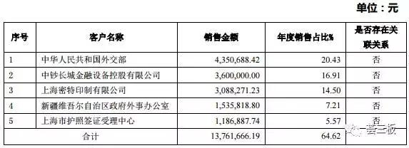 荟研报｜诺君安（832267）电子证照解决方案提供商