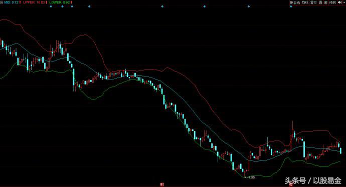 易基黄金股票趋势分析,易基黄金的股价行情