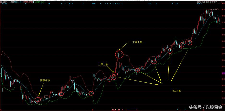 易基黄金股票趋势分析,易基黄金的股价行情