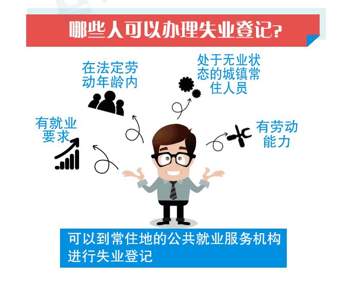 失业了怎么办如何治疗,失业了怎么办好迷茫