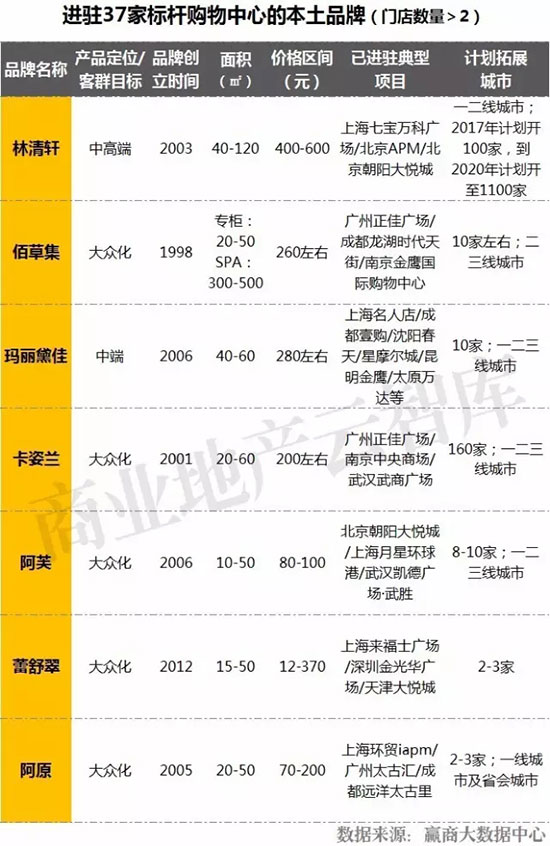 招商内幕真实案例,高档化妆品招商有哪些