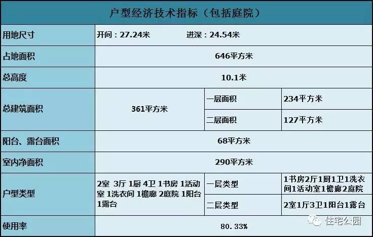 回老家盖中式别院,回老家盖个现代风别墅